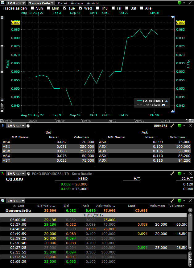 20121031_ear_asx_opening.png