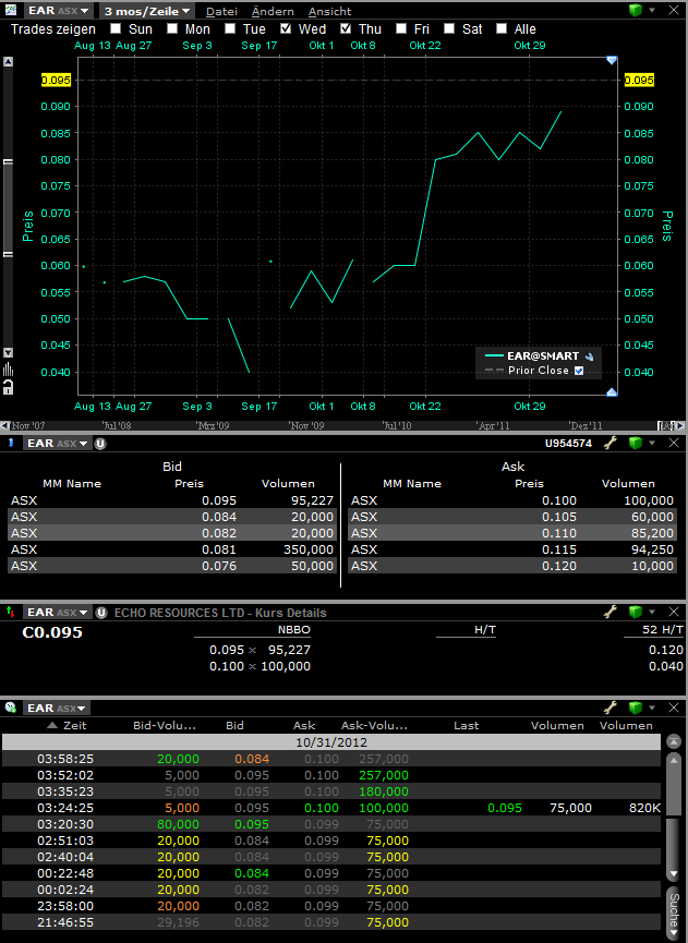 20121101_ear_asx_opening.png