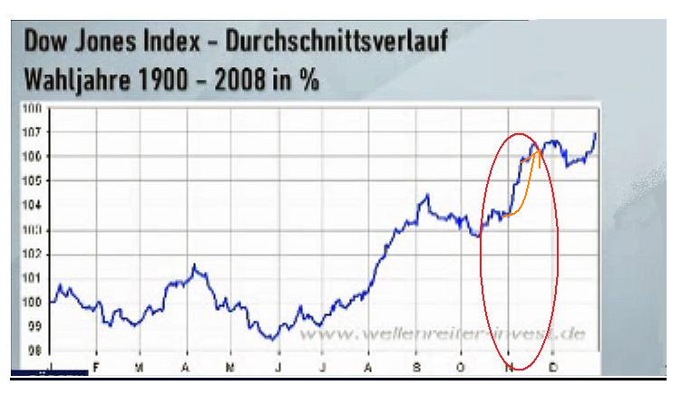 wahljahre.png