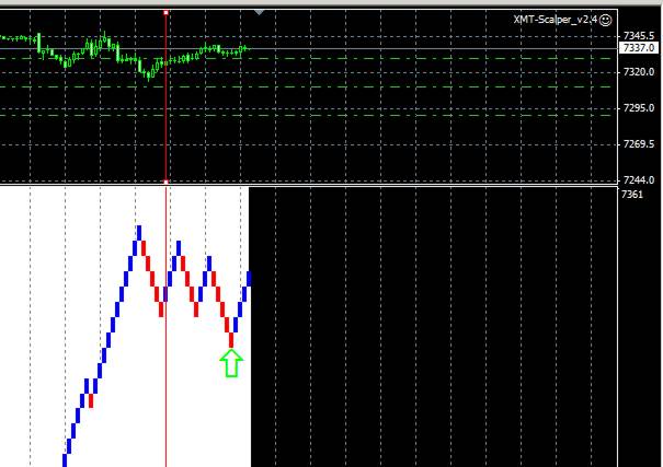 dax-2012-11-02-renko-iv.jpg