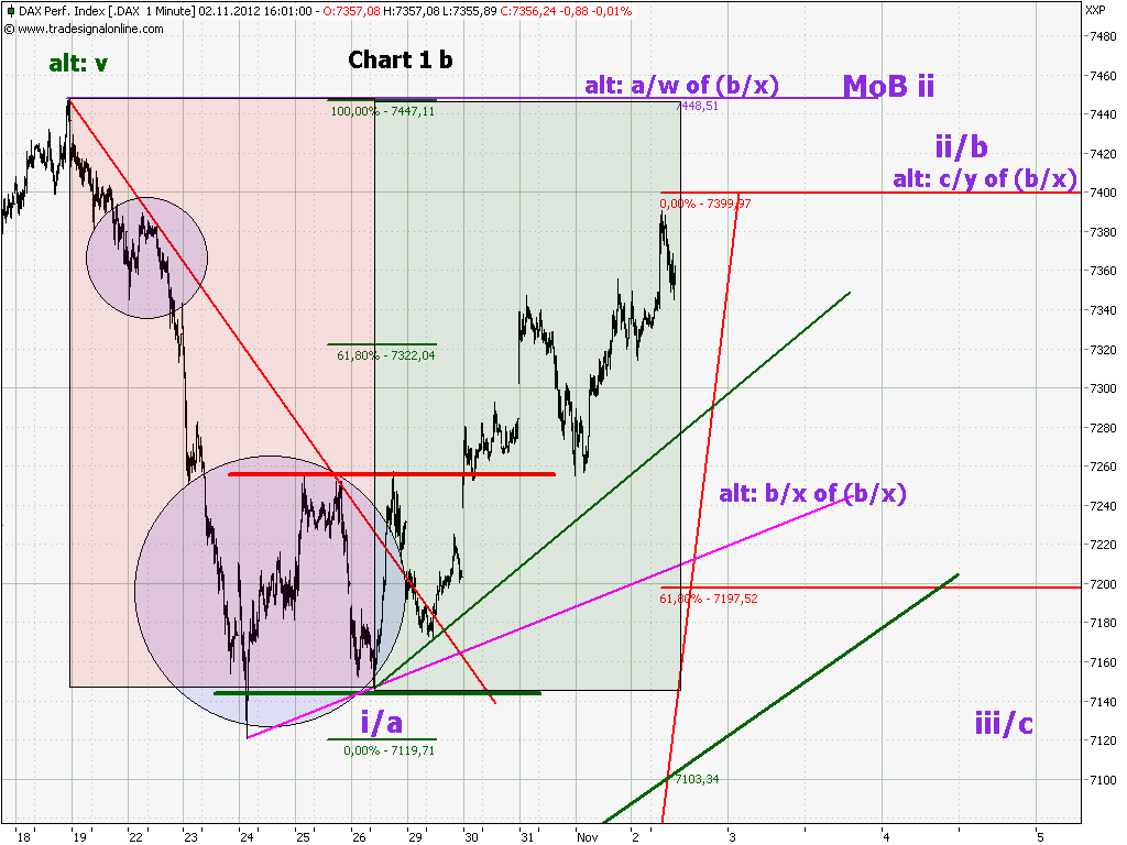 chart_1_dax__1_min_b.png
