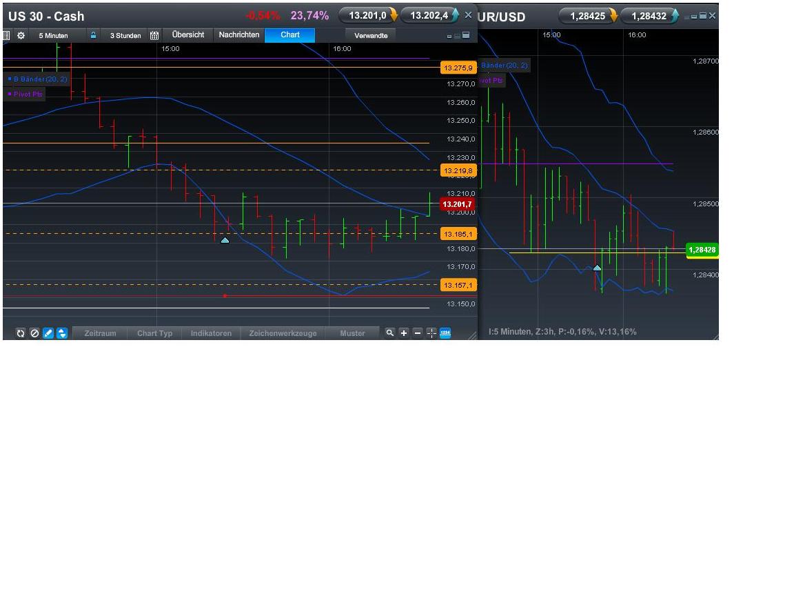 dow_und_euro_fr2.jpg