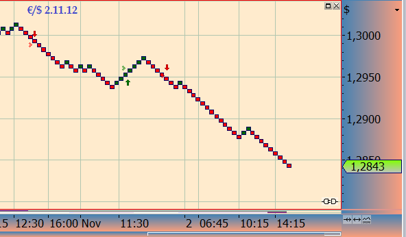 eur_dollar_renko.png