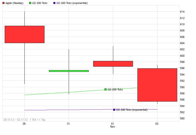 apple_ema_sma200.jpg