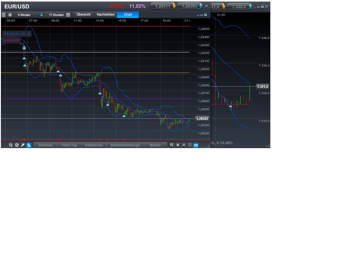eur_und_dax_vom_freitagabend.jpg