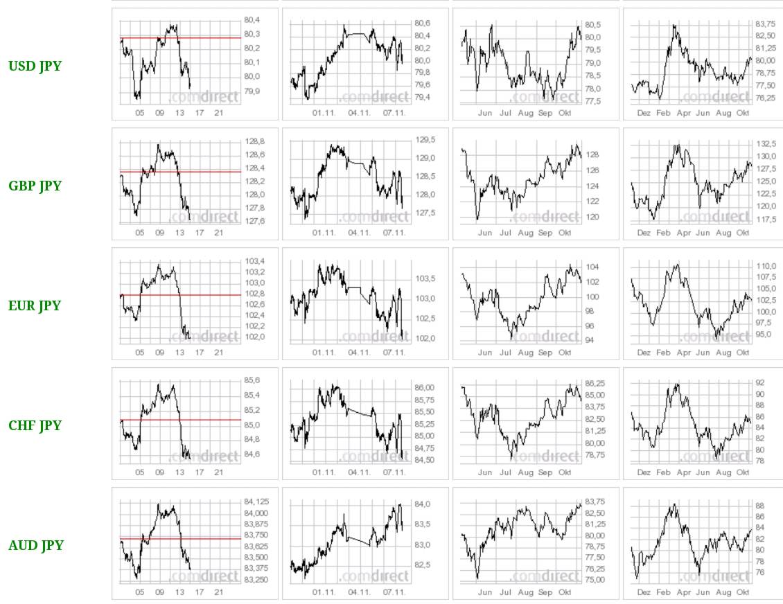 jpy-2012-11-07.jpg