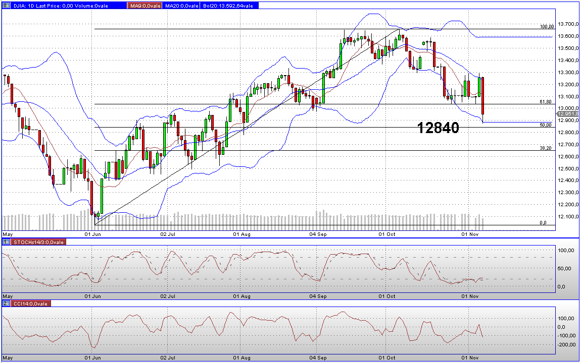 dow_daily.png