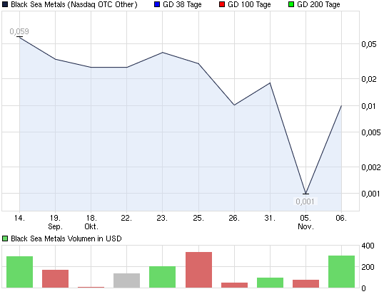 2012-11-06-und-hier-jetzt-dazu-flugs-der-chart.png