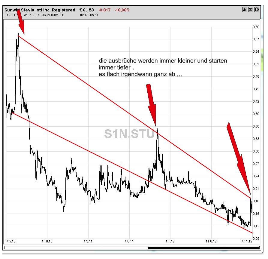 sunwin_chart_06.jpg