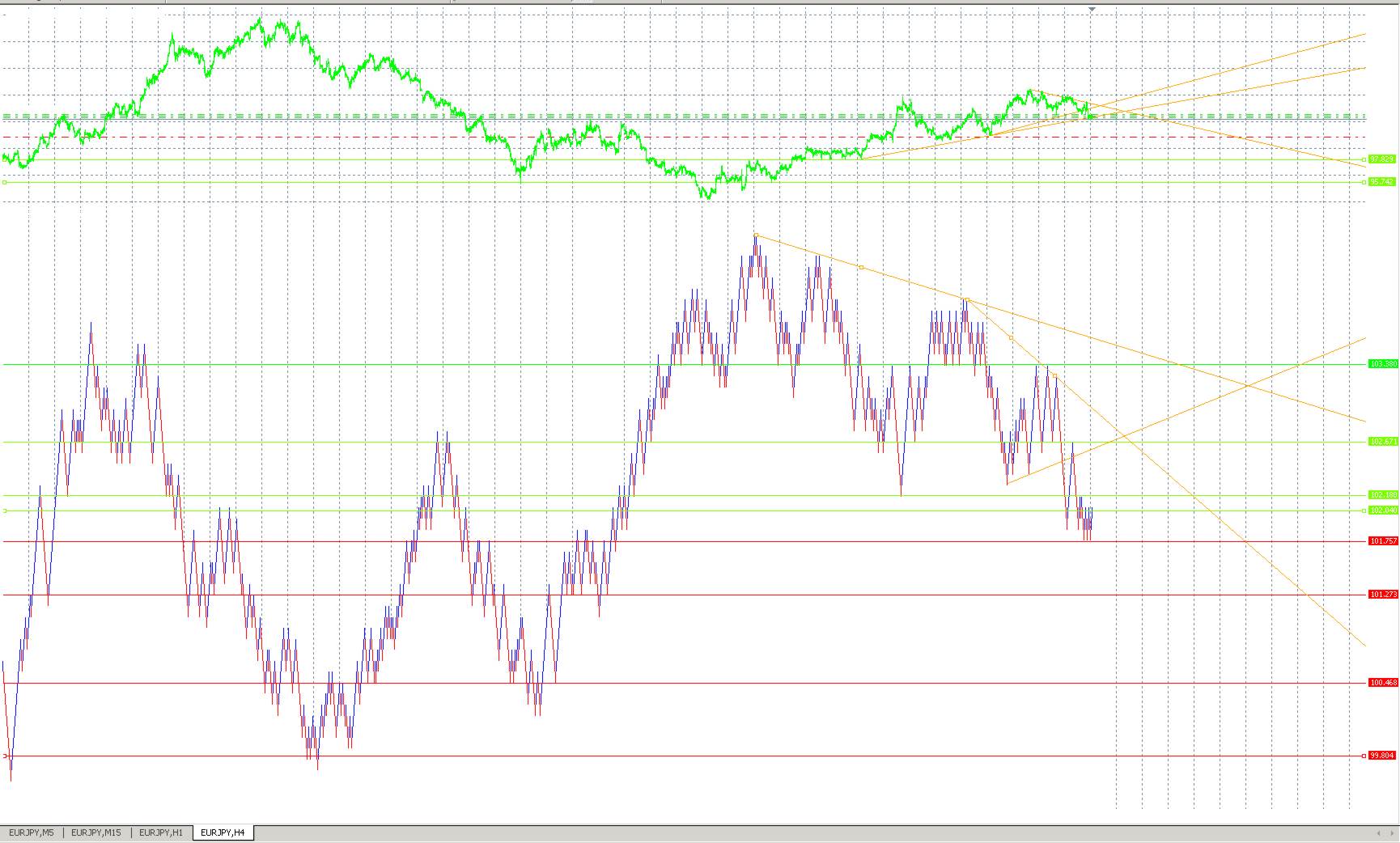 eurjpy-2012-11-08.jpg