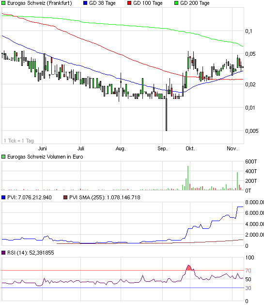 chart_halfyear_eurogasschweiz.png