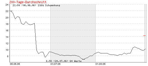 analyse_chart.gif