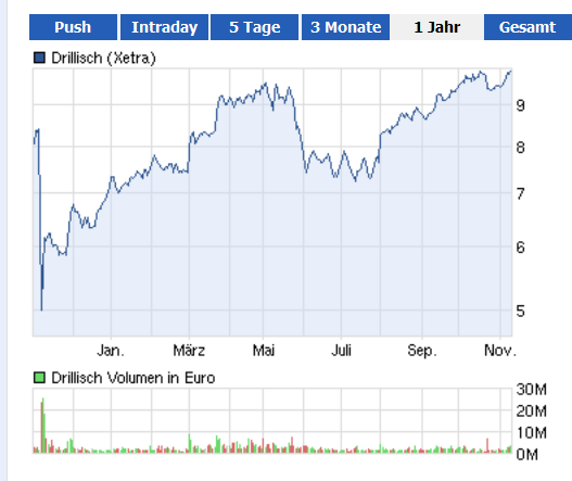 chart.png