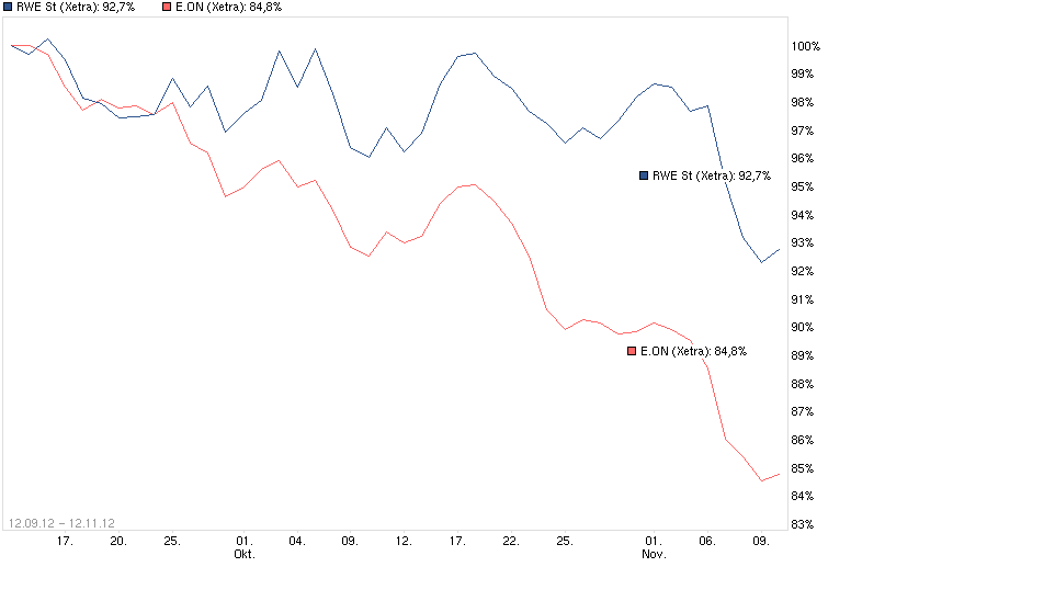 rwe_vs.png