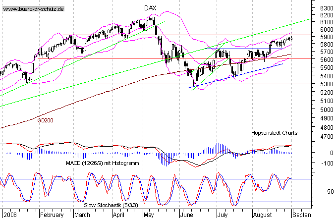 dax_.gif