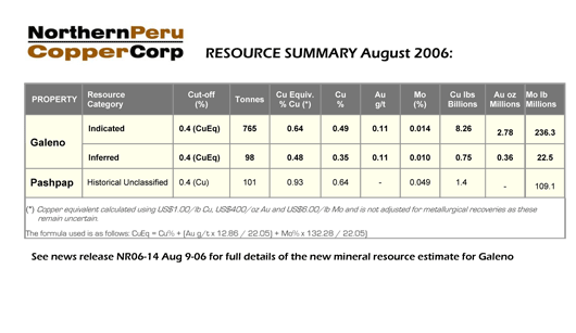 NOC_ResSummary.gif