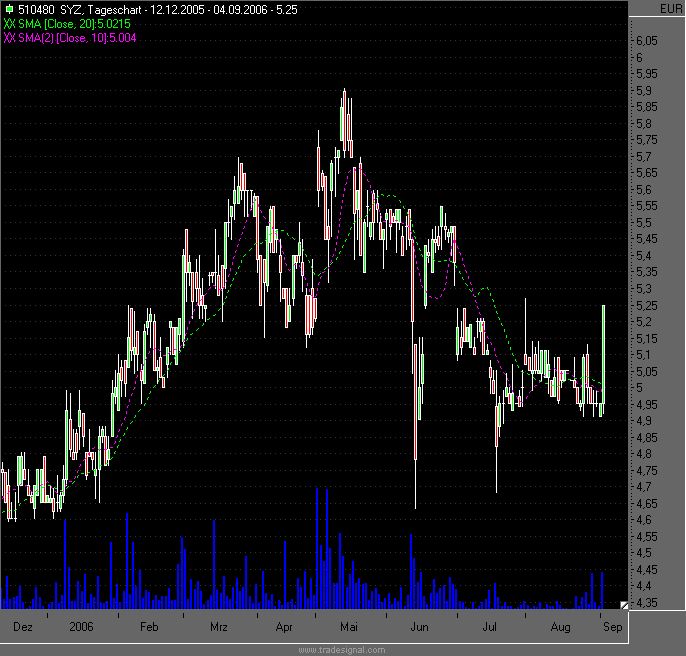 Trade_Phase.gif