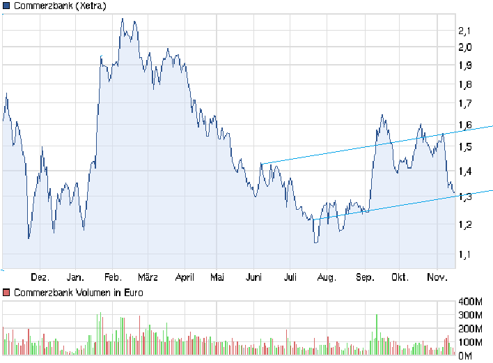 chart_year_commerzbank.png