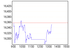 nk_chart_L.gif