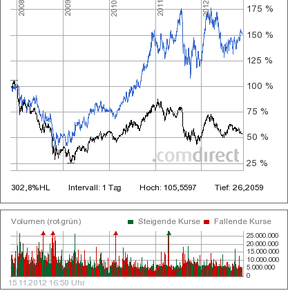 daimler_vs.png