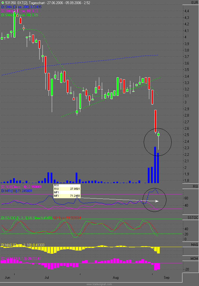 Trade_Phase.gif