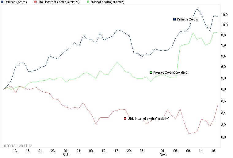 chart.png
