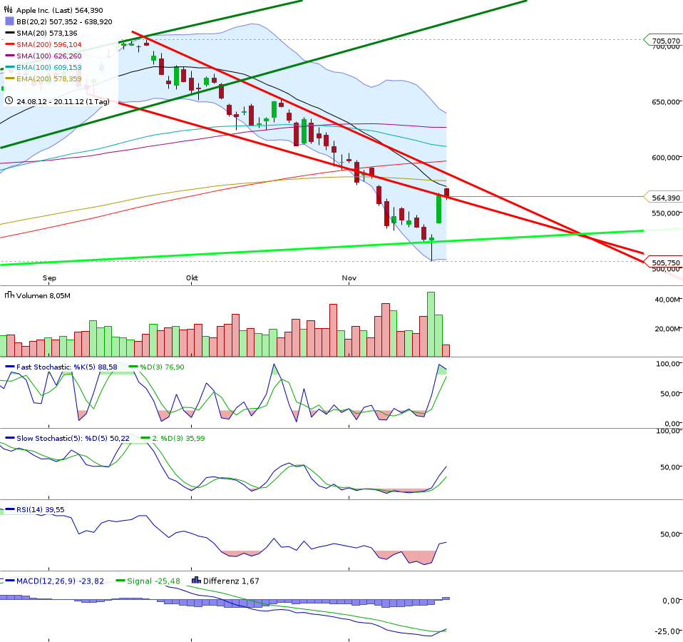 chart_20122011_170149.png