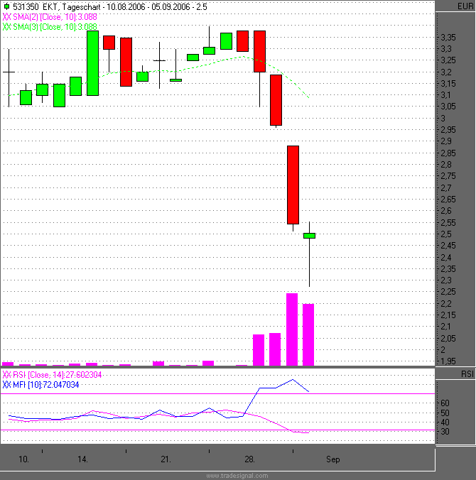 Trade_Phase.gif