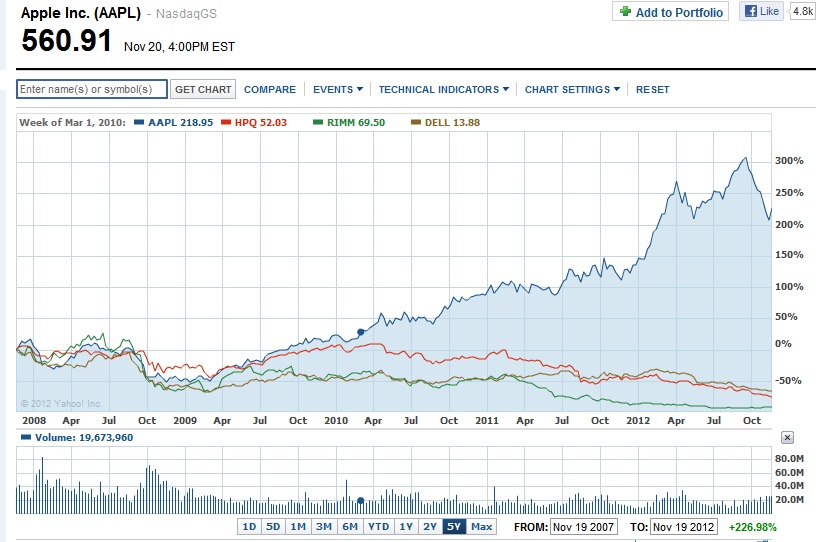 aapl-comparison.jpg