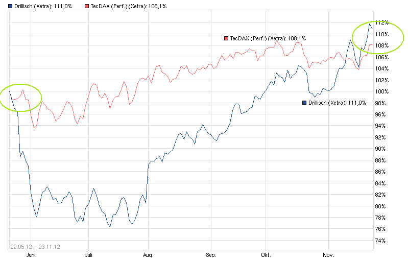 dri_tecdax.png
