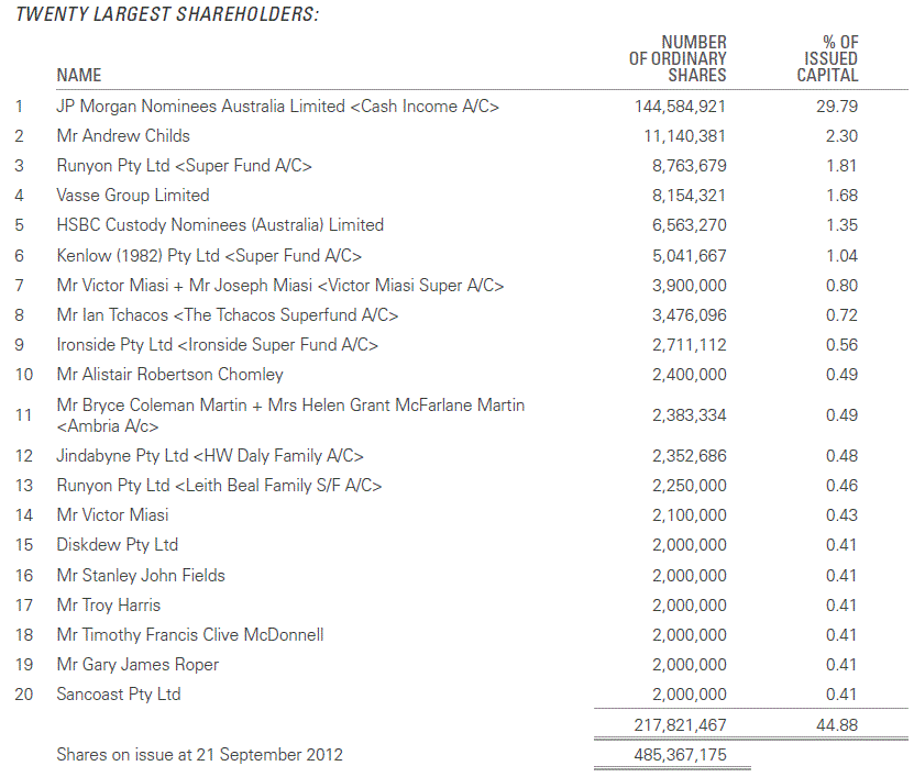 adxtop20.gif