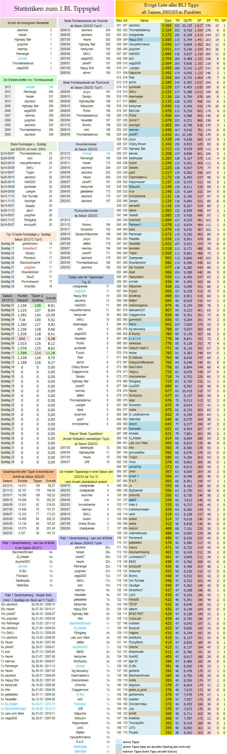 ewige_tabelle.png