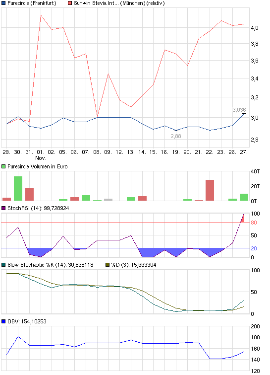 chart_month_purecircle.png