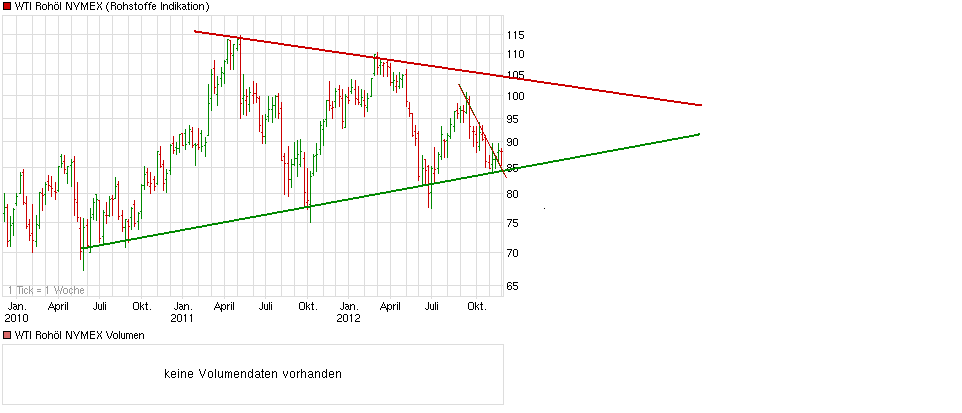 chart_3years_wtirohoelnymex.png