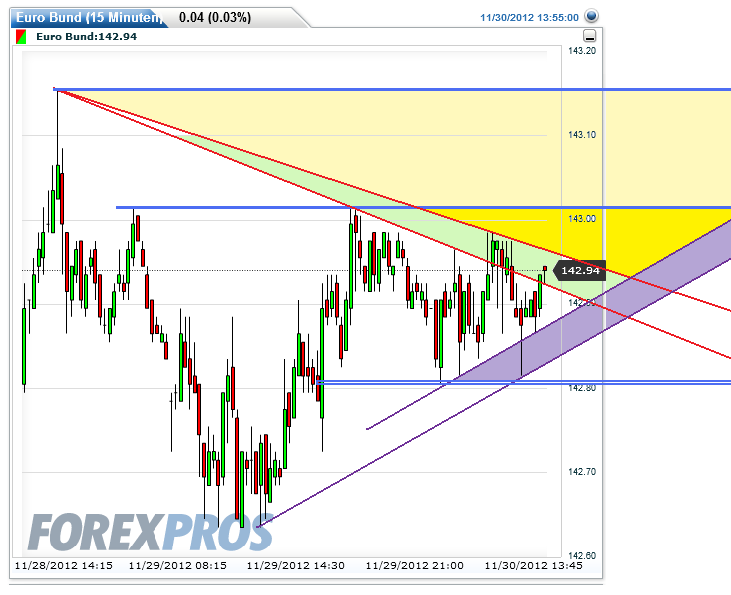 euro_bund(15_minuten)_20121130135547.png