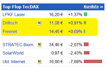 dri_ranking.png
