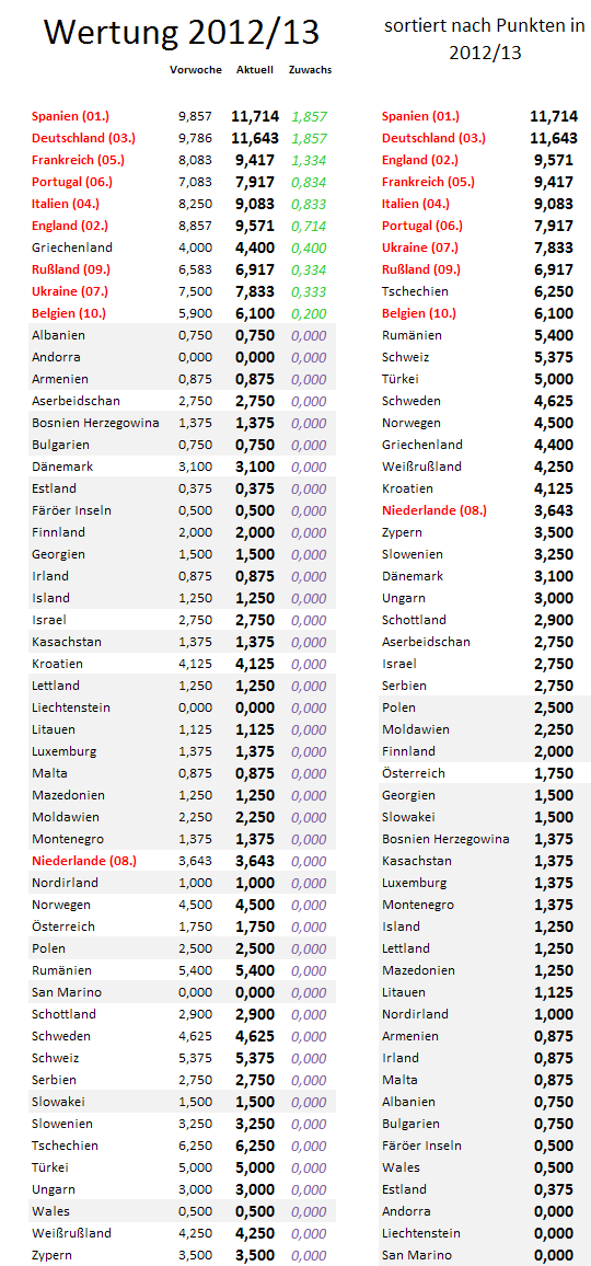 uefa5jw-zugewinne.png