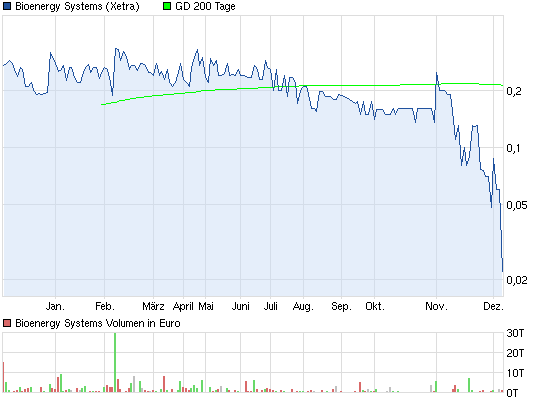 chart_year_bioenergysystems.png