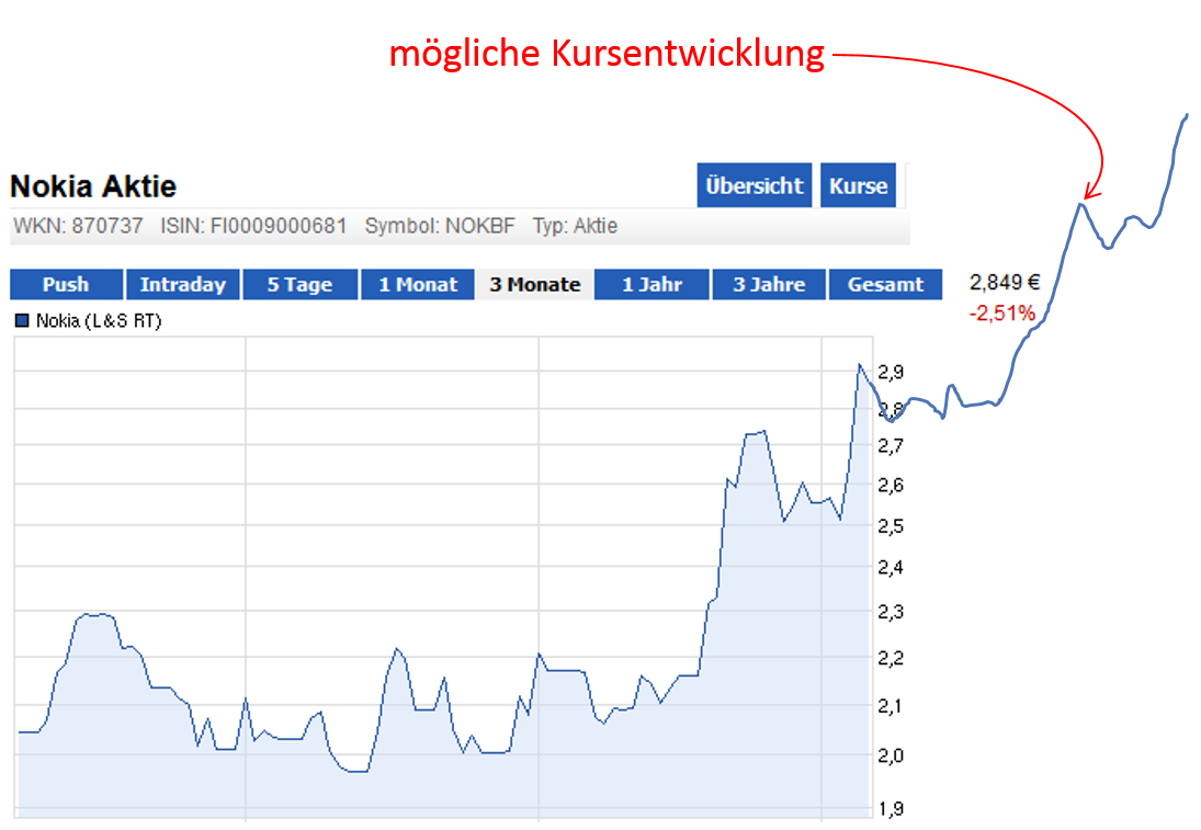 moegliche_kursentwicklung.png