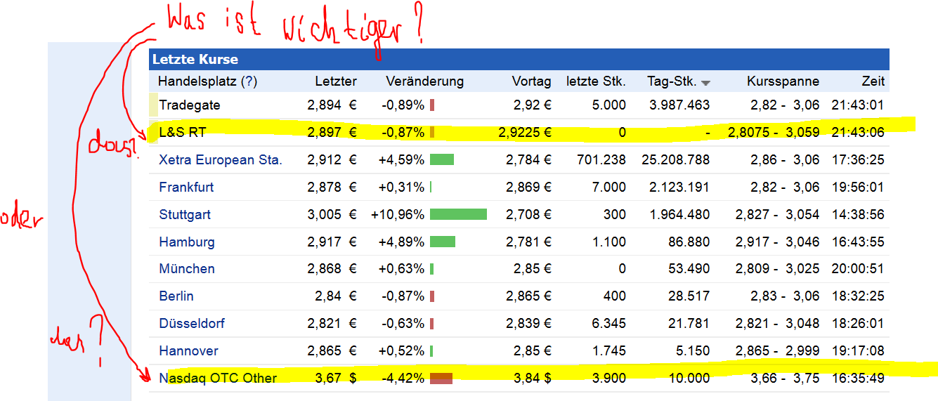 was_ist_wichtiger.png