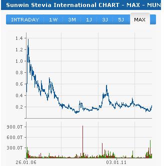 swin_chart.jpg