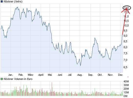 chart_year_kloeckner.png