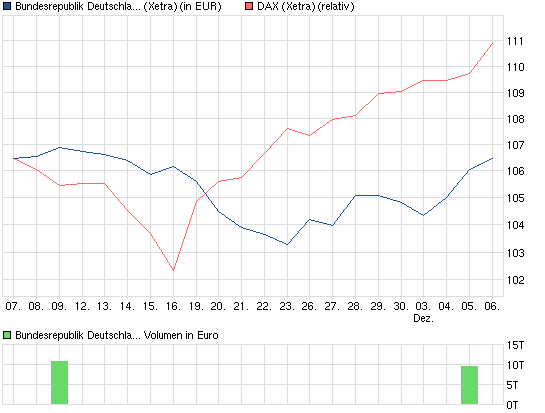 bund.gif