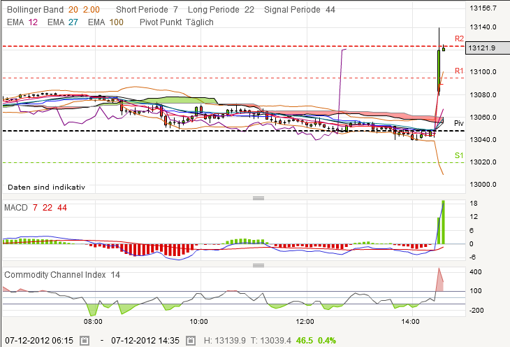 dow.png