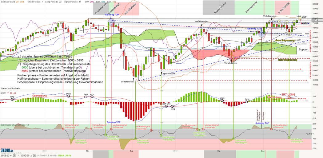 dax-weekly-20121207_kleiner.png