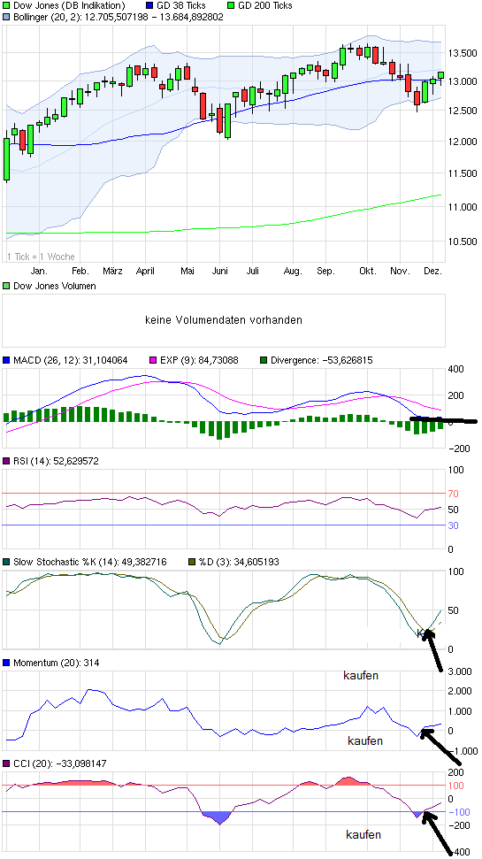 chart_year_dowjonesindustrialaverage.png