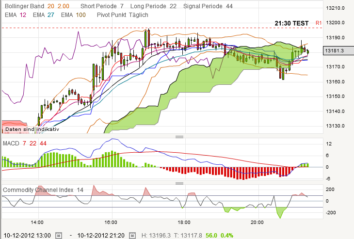dow.png