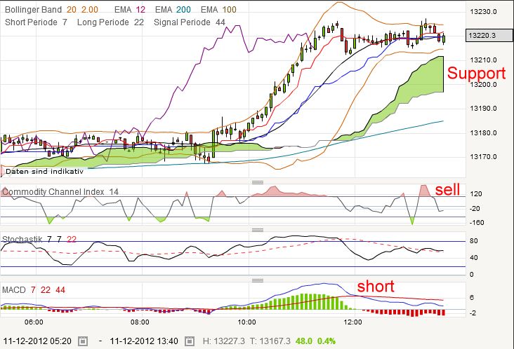 dow.png