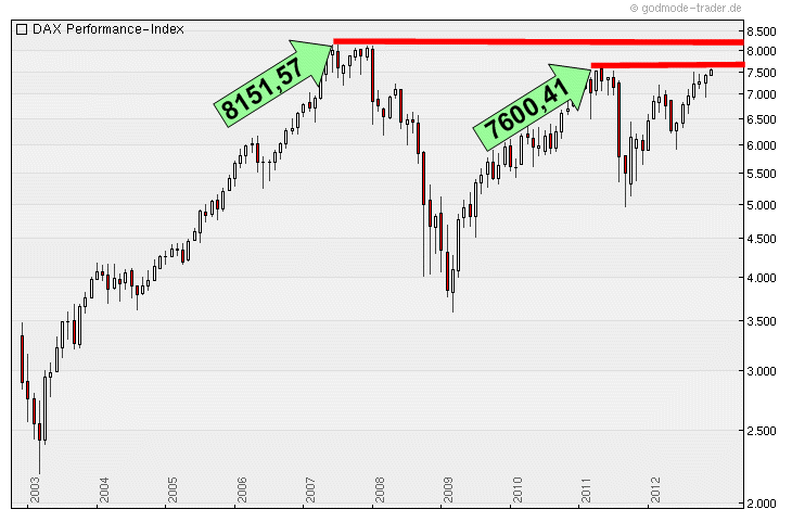 dax10_jahre.gif