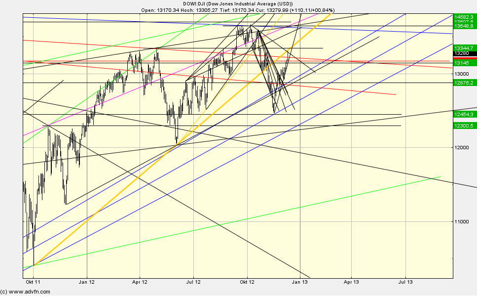 dow.png